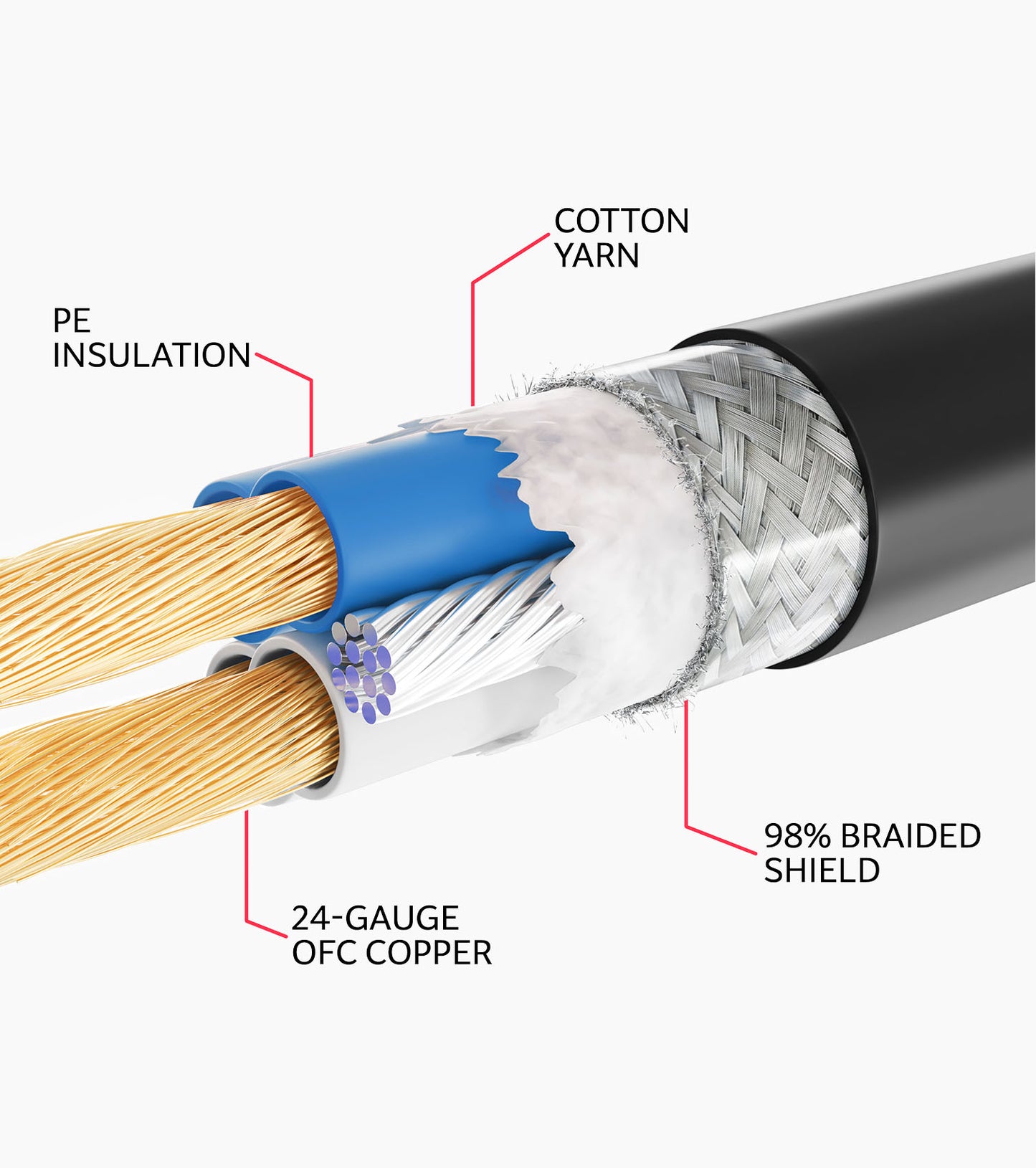 close-up of 20ft star quad XLR audio cable interior