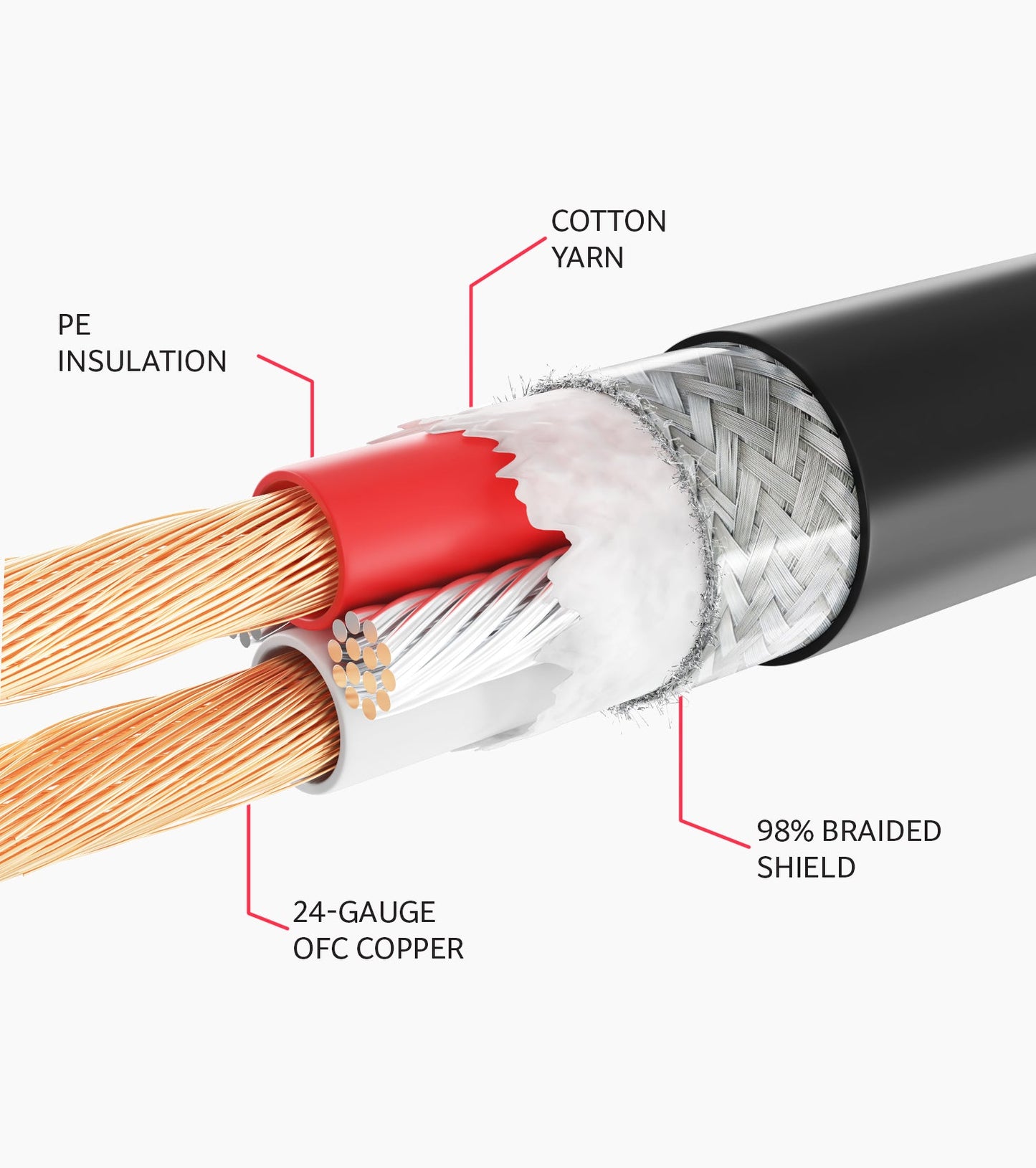 close-up of 1.5ft male to female black XLR cable interior 