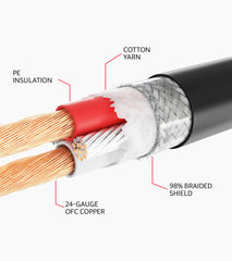 1.5 Feet Yellow XLR Cable Angled Male - Cable Composition