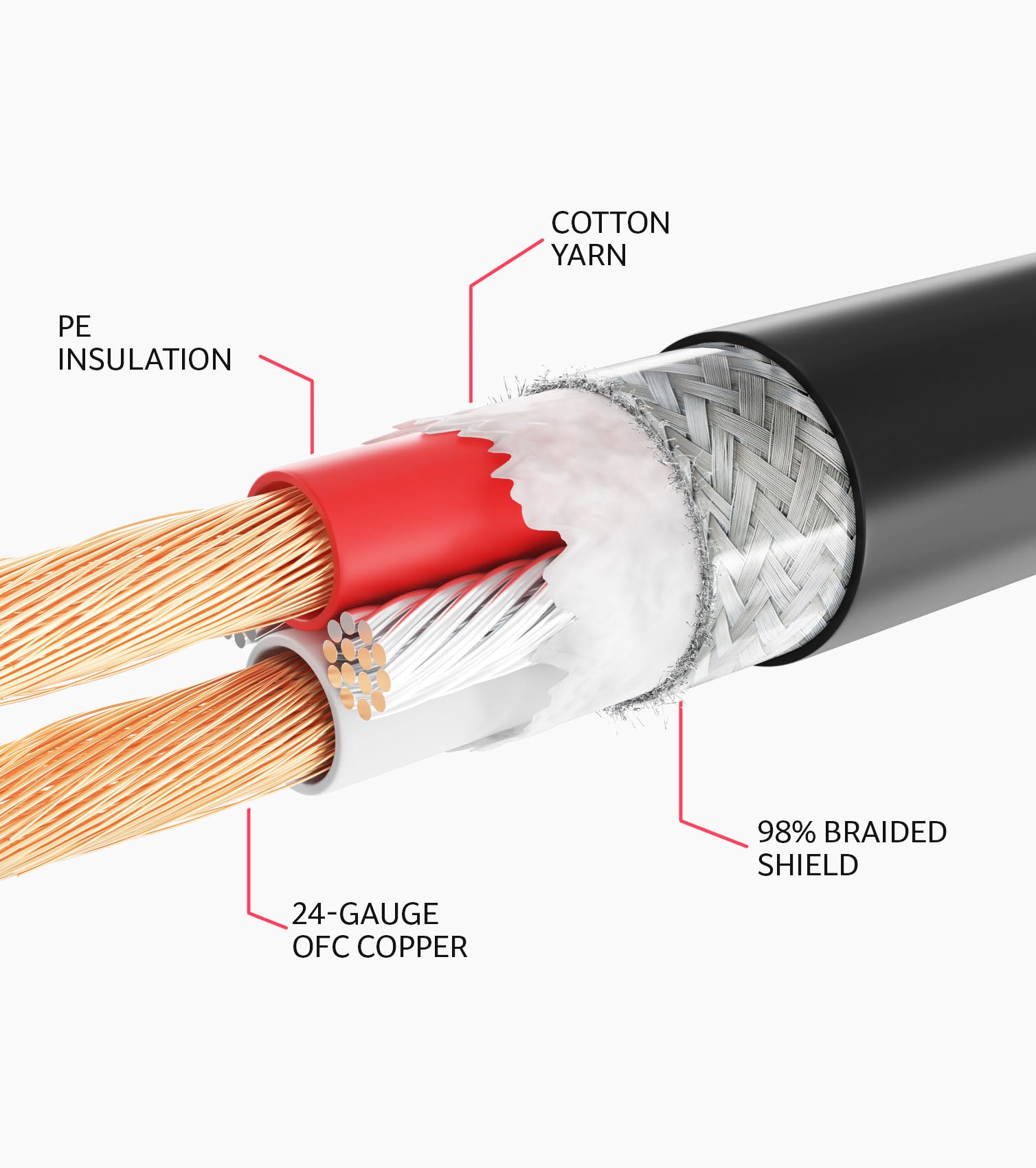 150 Feet Blue Male to Female XLR Cable - Composition